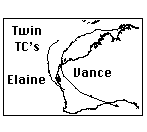 Twin TC's Button